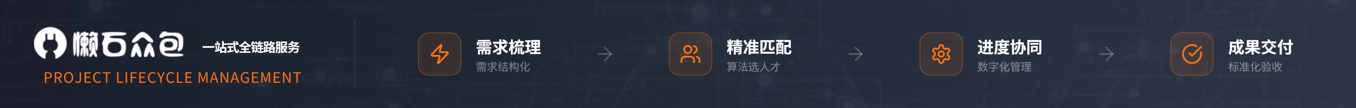 懒石众包