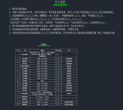 500立方每天反硝化滤池