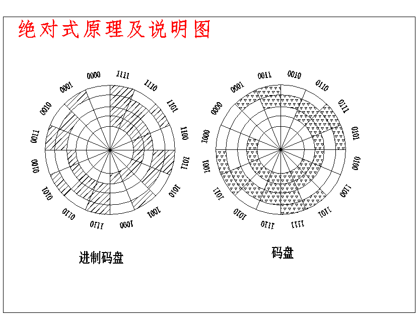 数控机床位置检测装置脉冲编码器的设计含开题及4张CAD图